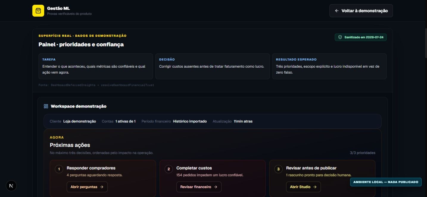 Painel real da Gestão ML mostrando três prioridades e métricas com estado de confiança usando dados de demonstração.